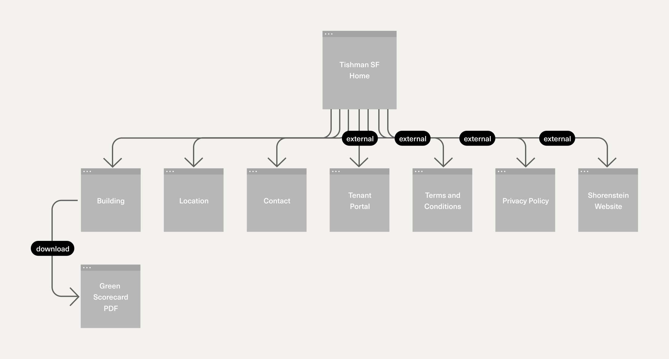 Sitemap V2 B