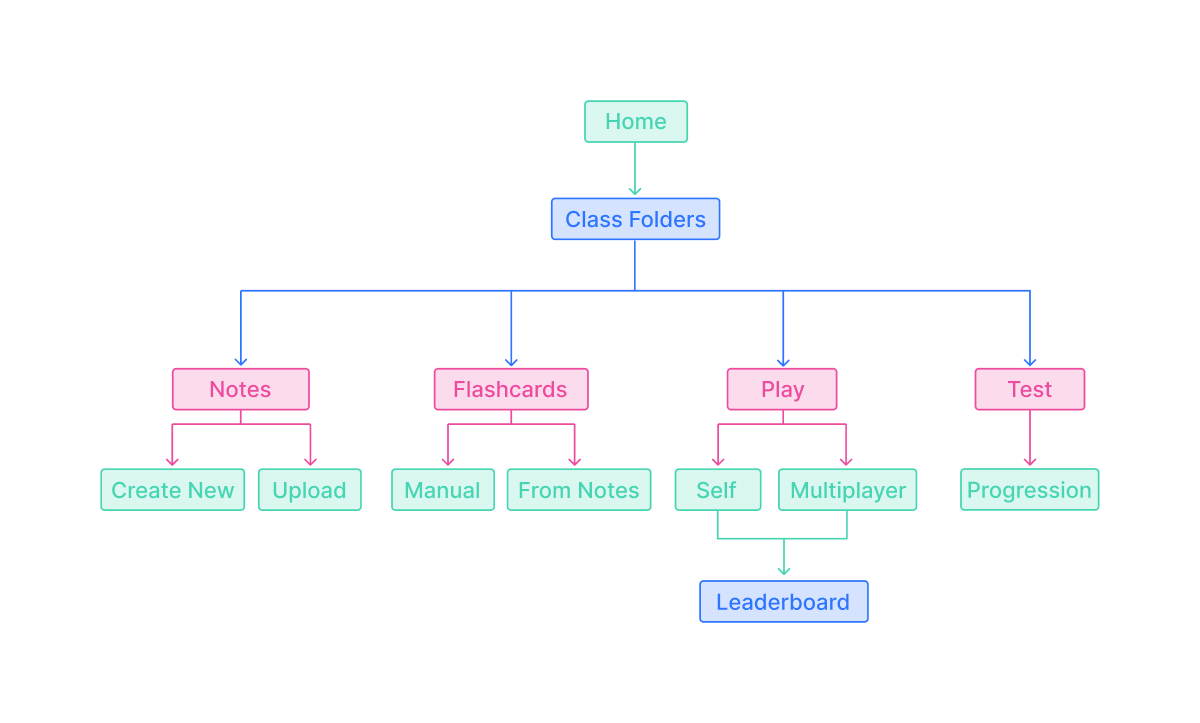 userflow