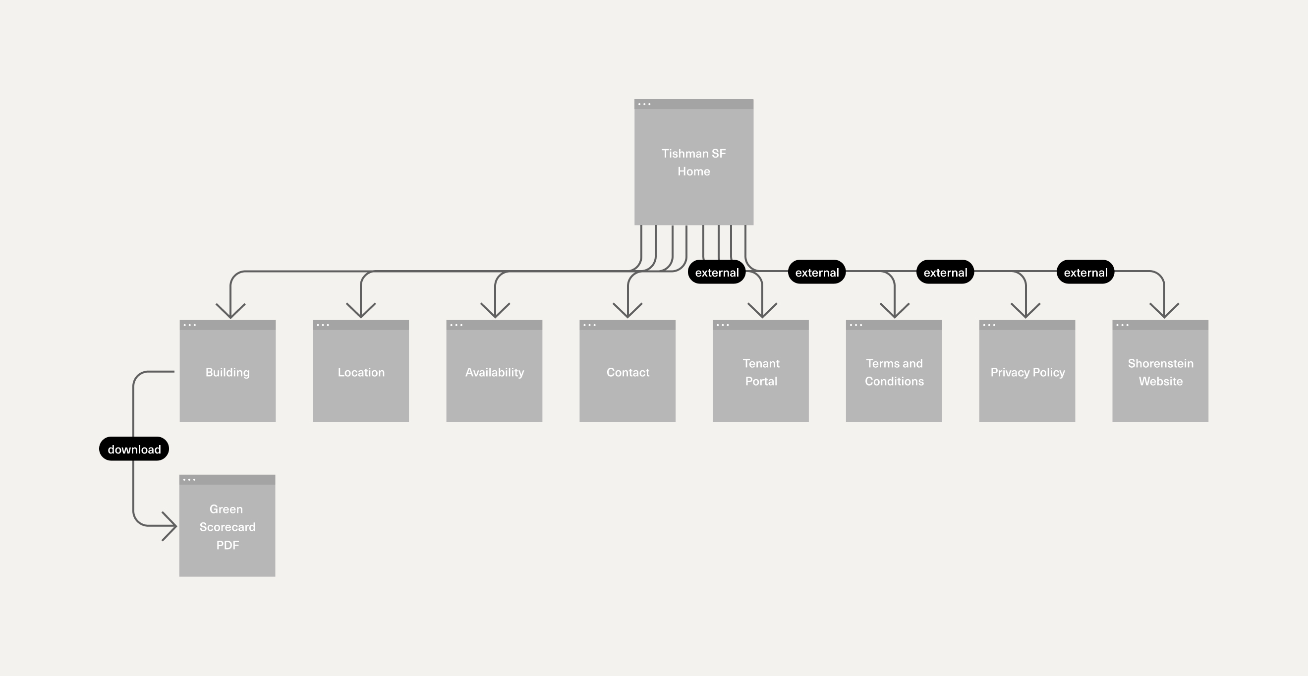 Sitemap V2 A