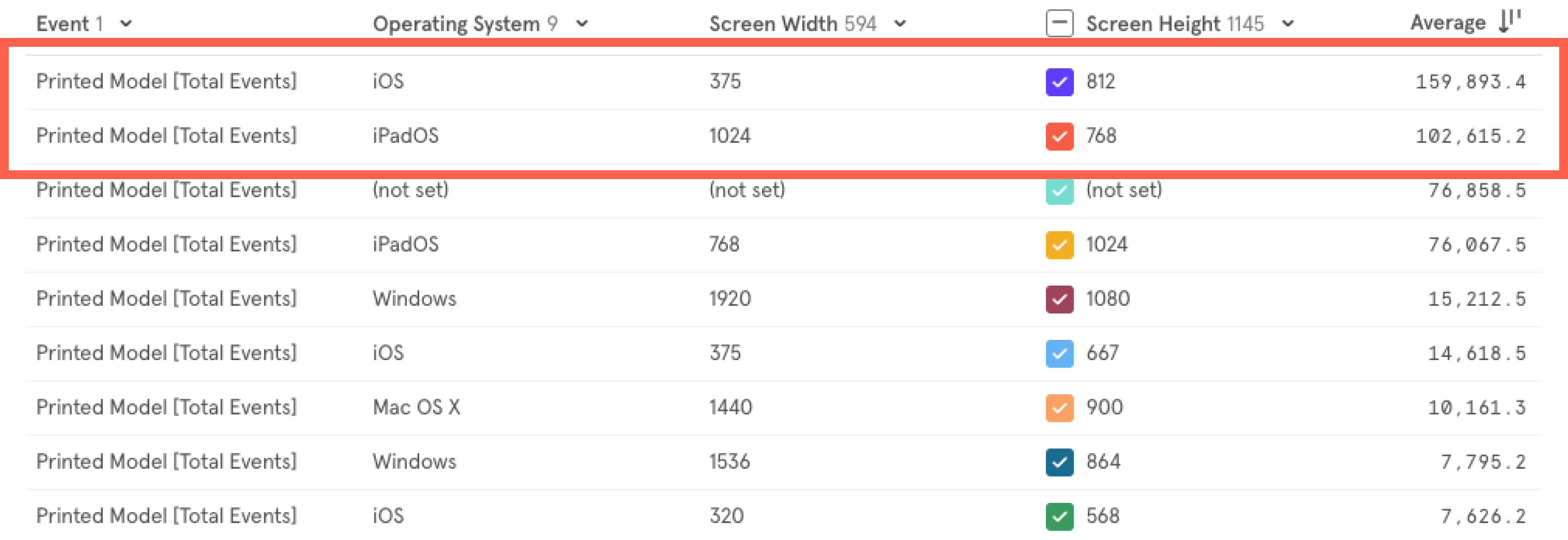 Mixpanel table of printed models by device: iOS and iPadOS lead