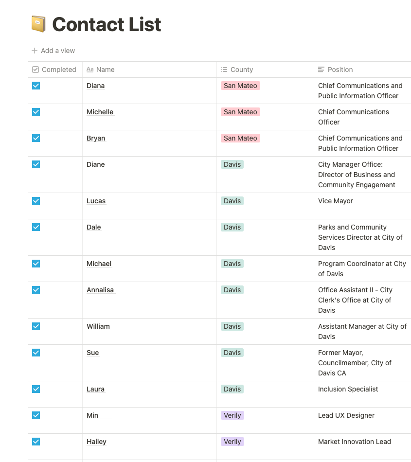 Contact List